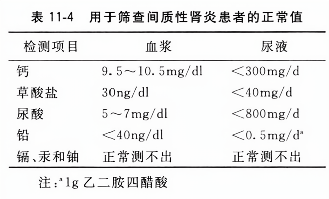 用于筛查间质性肾炎患者的正常值