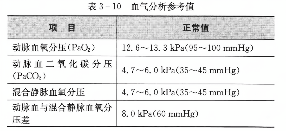 血气分析参考值