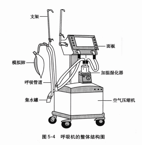 呼吸机的整体结构图