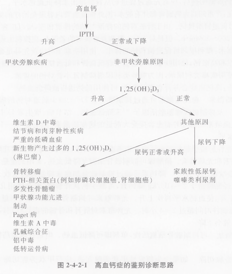 高血钙症的鉴别诊断思路