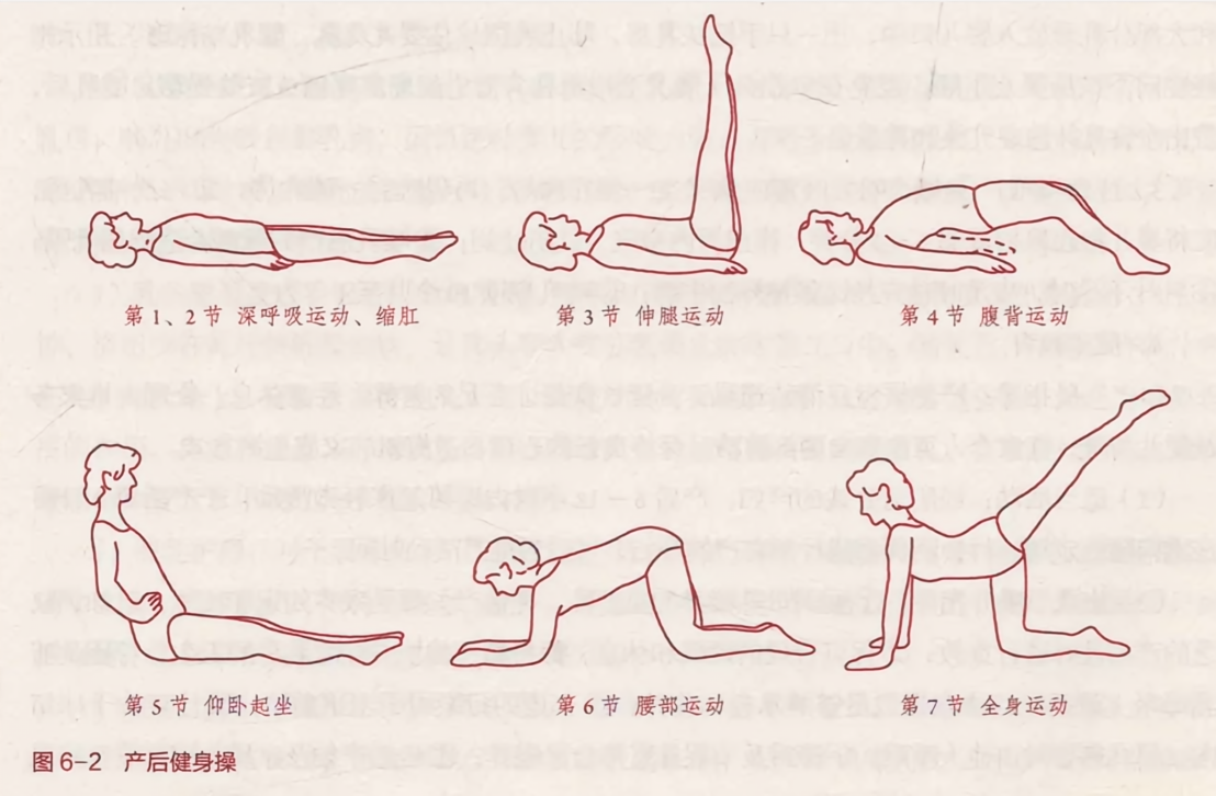 产后健身操