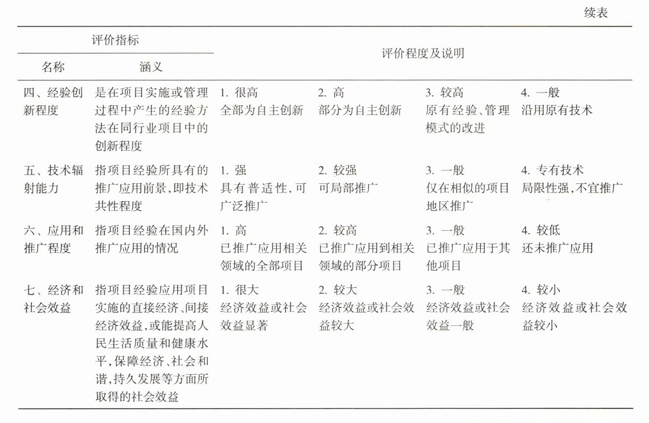 项目经验(实施、管理)推广价值评价指标-2