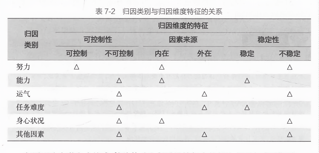 归因类别与归因维度特征的关系
