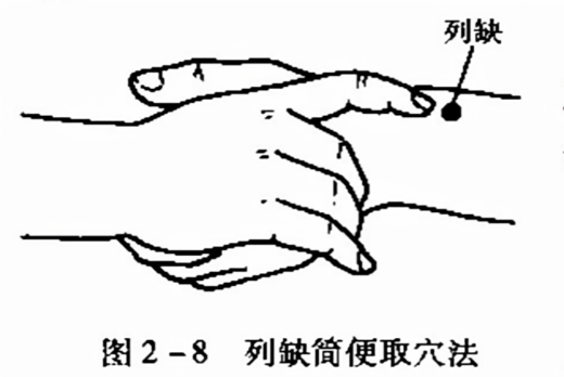 列缺简便取穴法