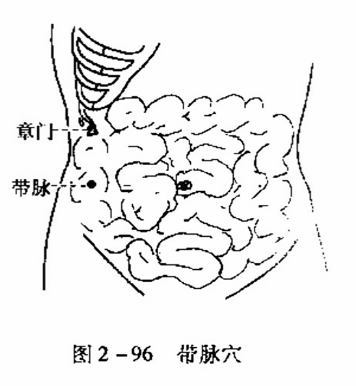 带脉穴