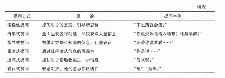 回表是什么意思  第1张