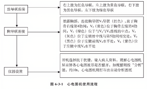 心电图机使用流程