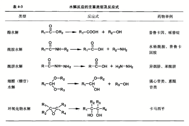 水解反应的主要类型及反应
