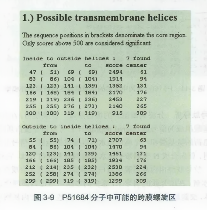 p51684分子中可能的跨膜螺旋区