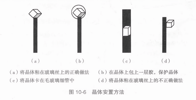 晶体安置方法
