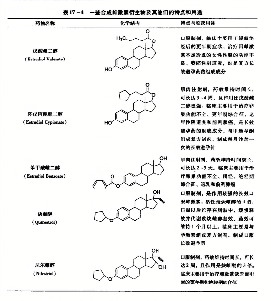 一些合成雌激素行生物及其他们的特点和用途
