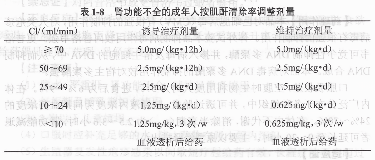 肾功能不全的成年人按肌酐清除率调整剂量
