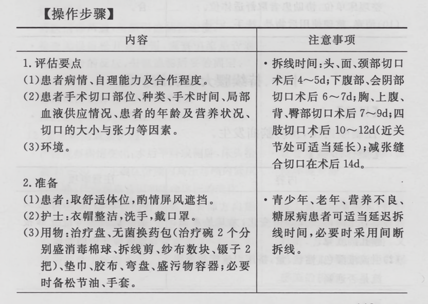 拆线-操作步骤-1