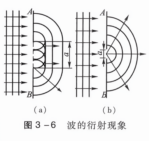 波的衍射现象