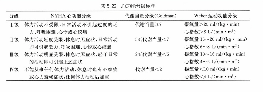 心功能分级标准