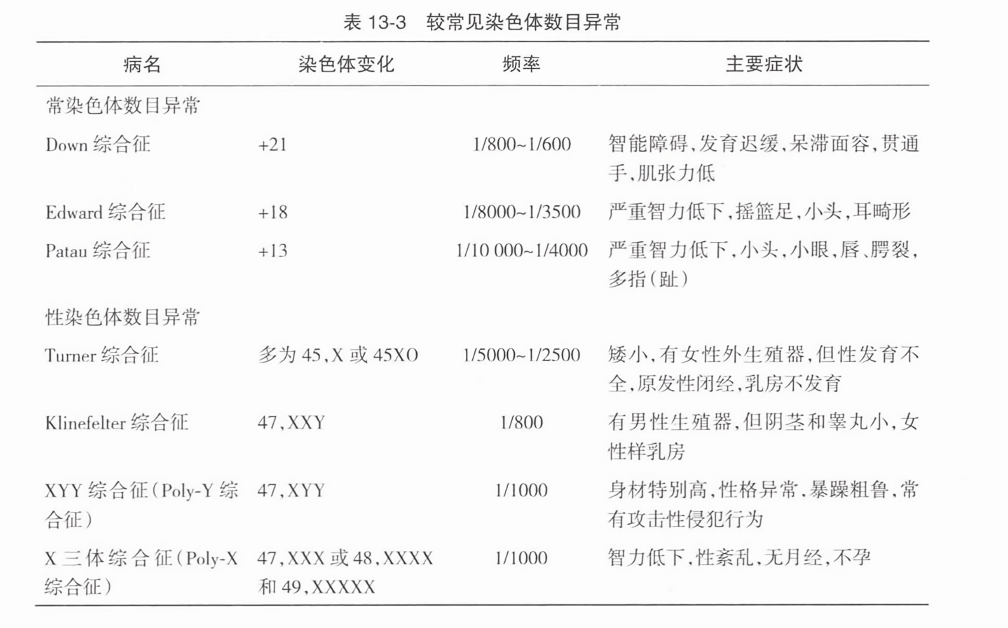 较常见染色体数目异常