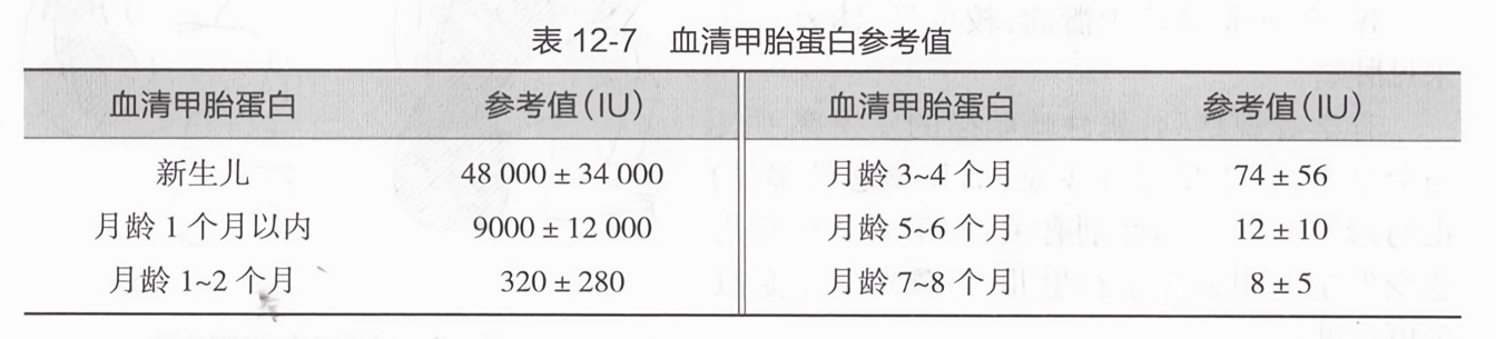 血清甲胎蛋白参考值