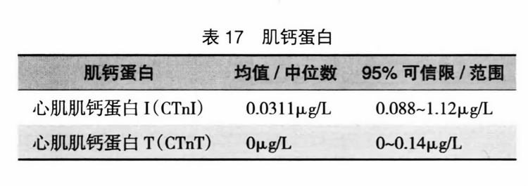 肌钙蛋白