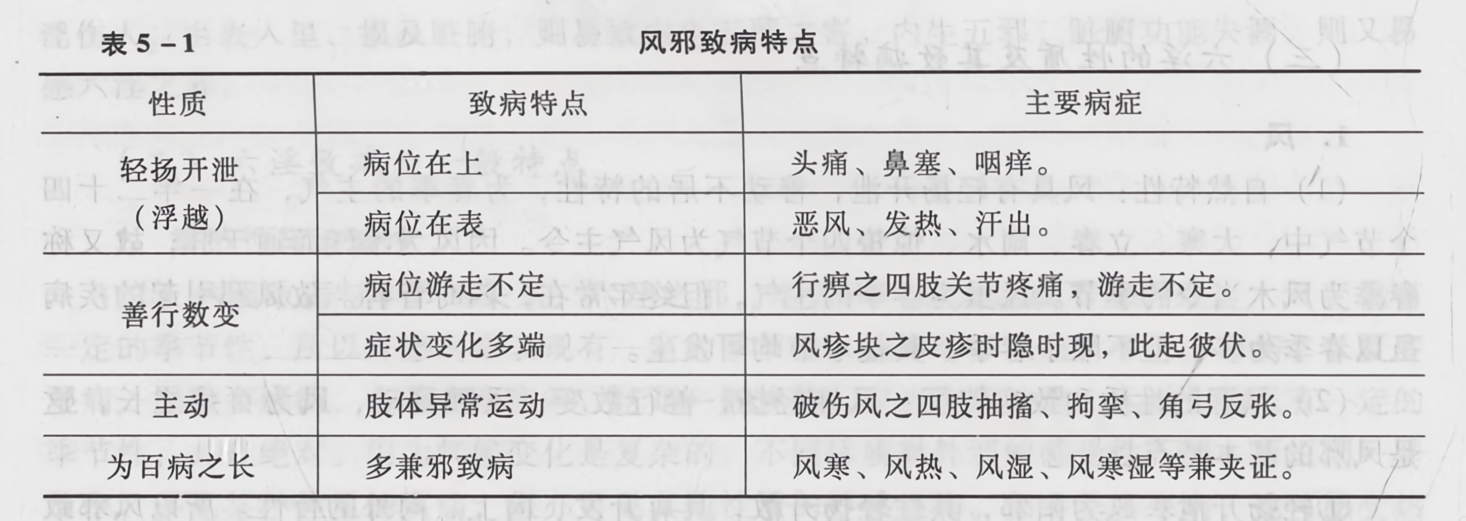 风邪致病特点