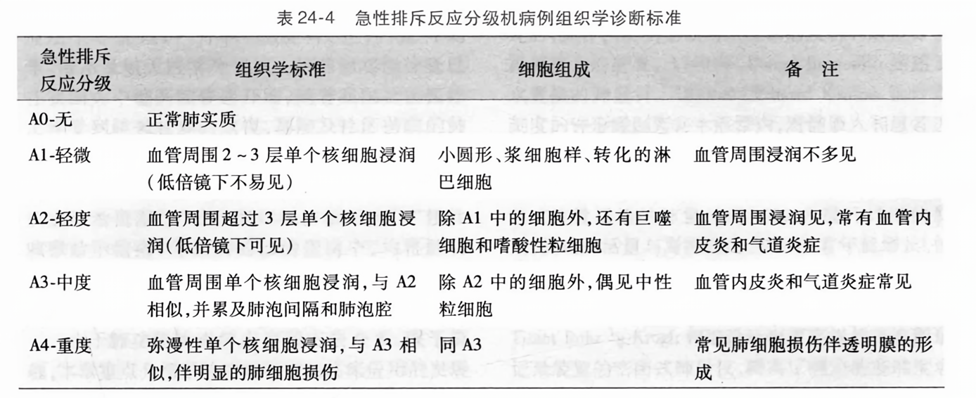 急性排斥反应分级机病例组织学诊断标准