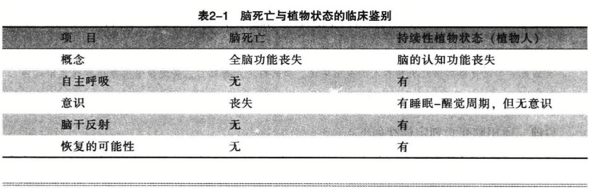 脑死亡与植物状态的临床鉴别