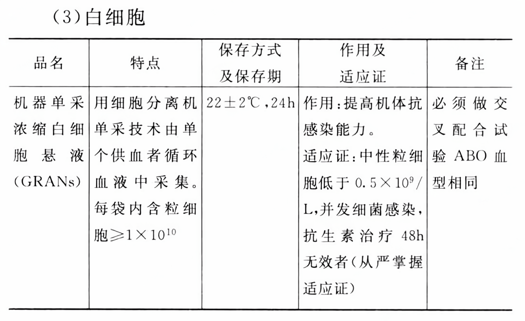 (3)白细胞
