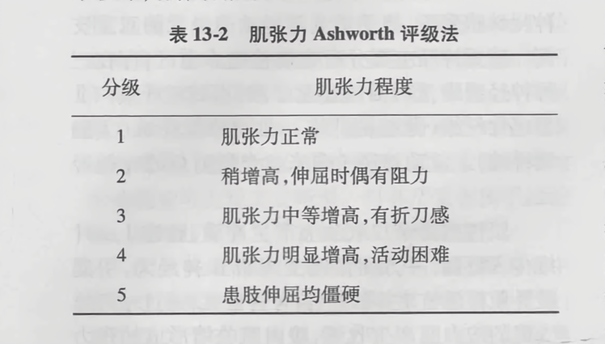 肌张力ashworth评级法