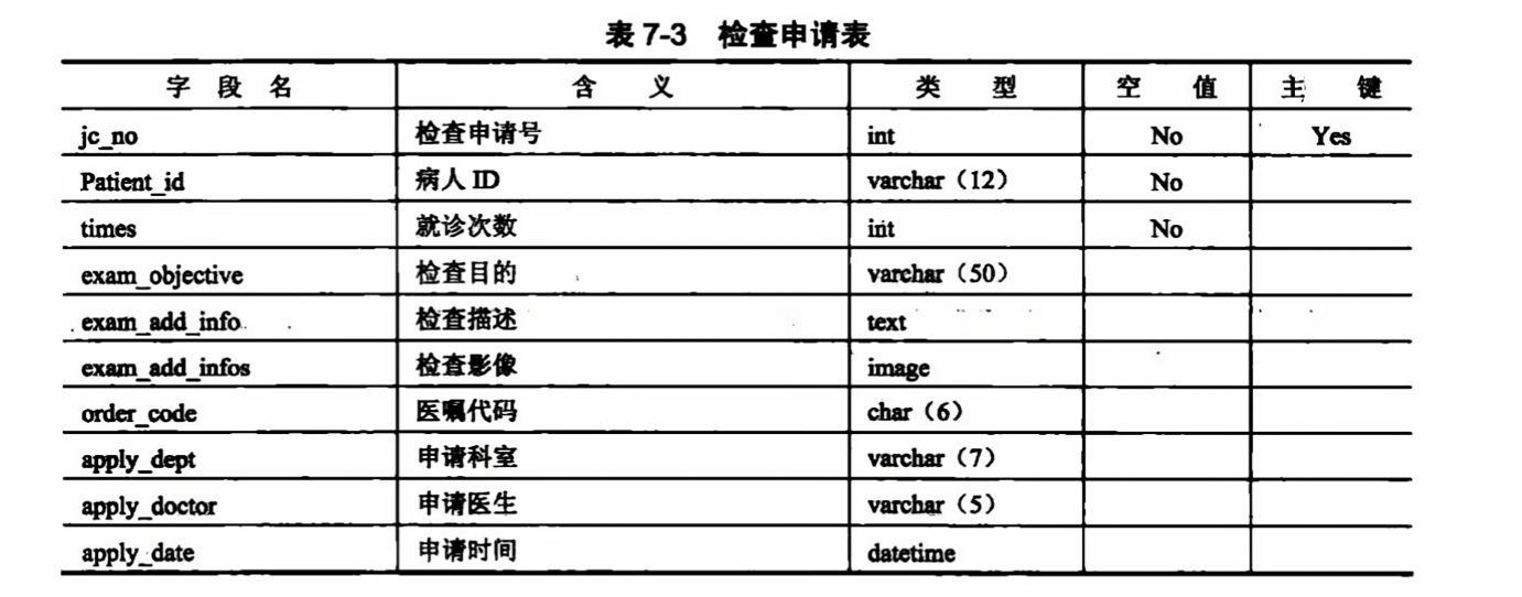 为什么表格出现拼写检查