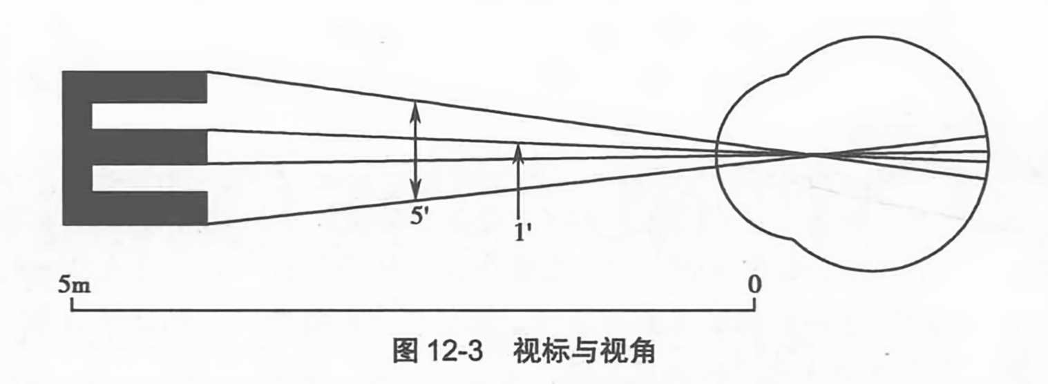 视标与视角