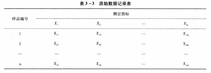 原始数据记录表