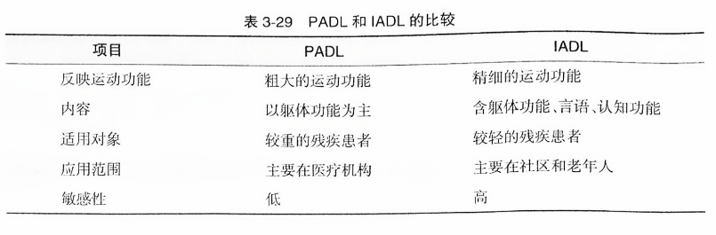 padl和iadl的比较