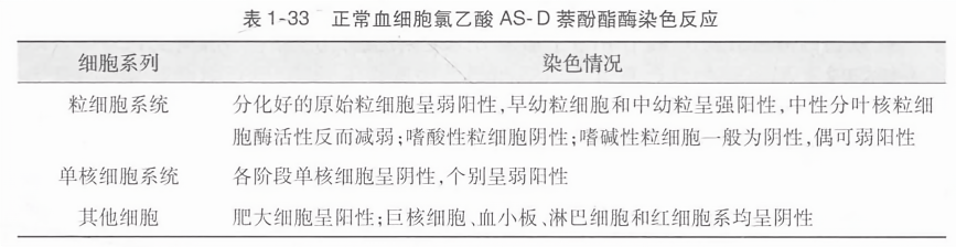 正常血细胞氯乙酸 as-d萘酚酯酶染色反应