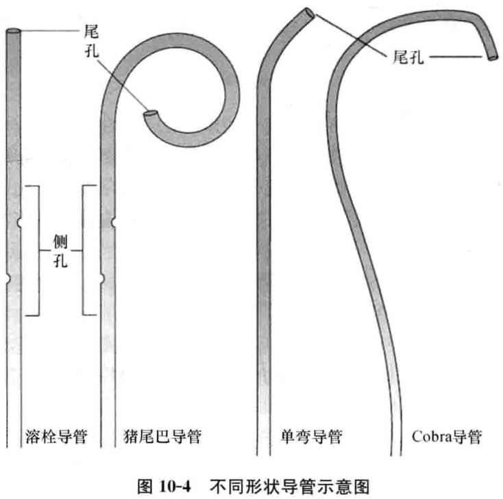 图10-4 不同形状导管示意图