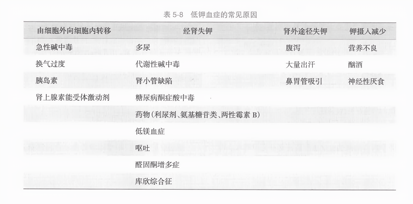 低钾血症的常见原因