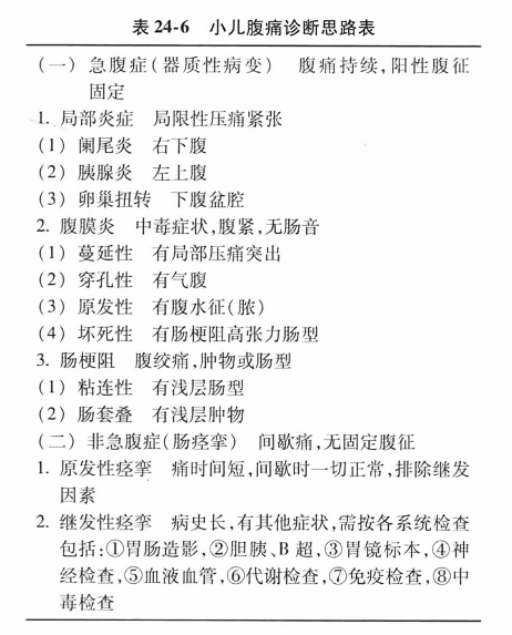 小儿腹痛诊断思路表