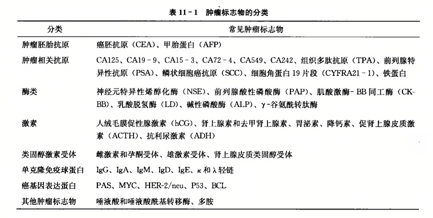 肿瘤标志物的分类