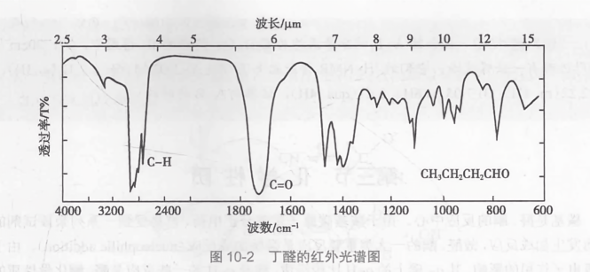 丁醛的红外光谱图