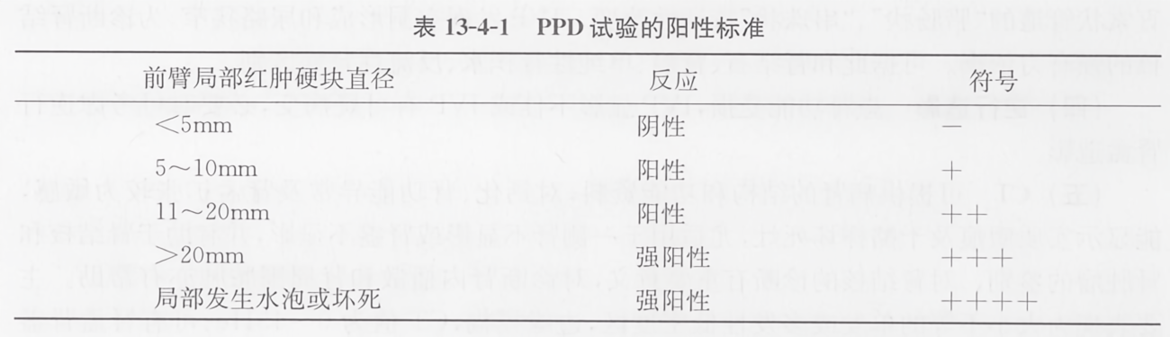 ppd试验的阳性标准