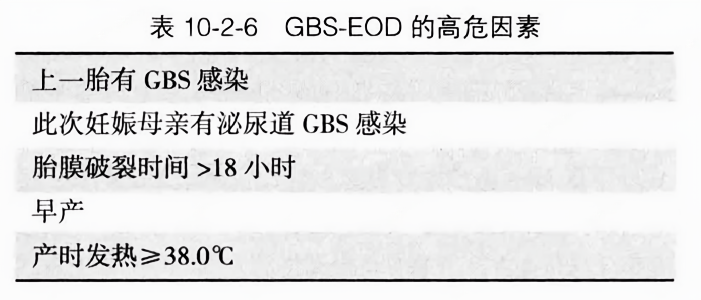 gbs-eod 的高危因素