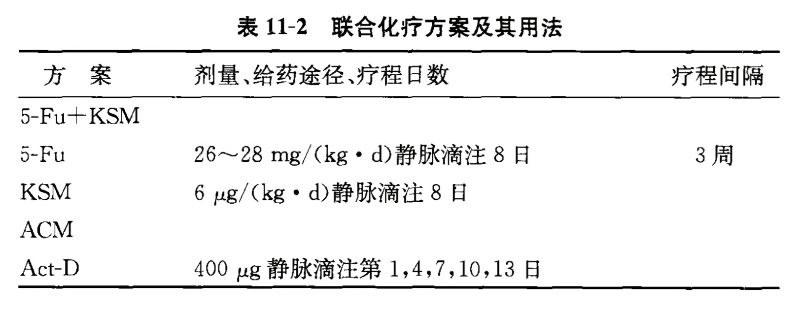 联合化疗方案及其用法