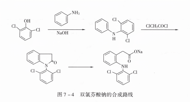 双氯芬酸钠的合成路线