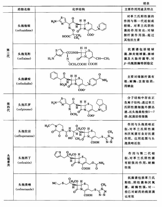 临床上常用的半合成头孢类抗生素