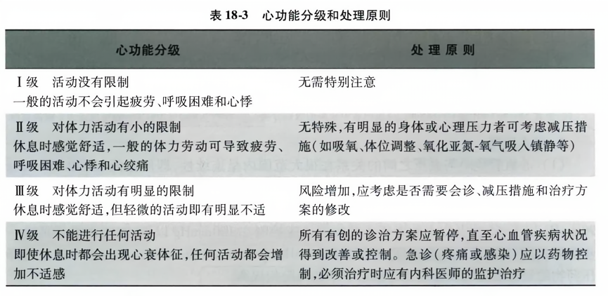 心功能分级和处理原则