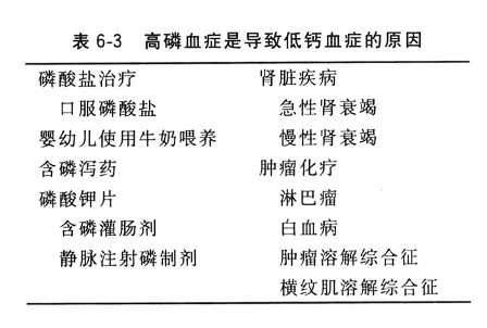 高磷血症是导致低钙血症的原因