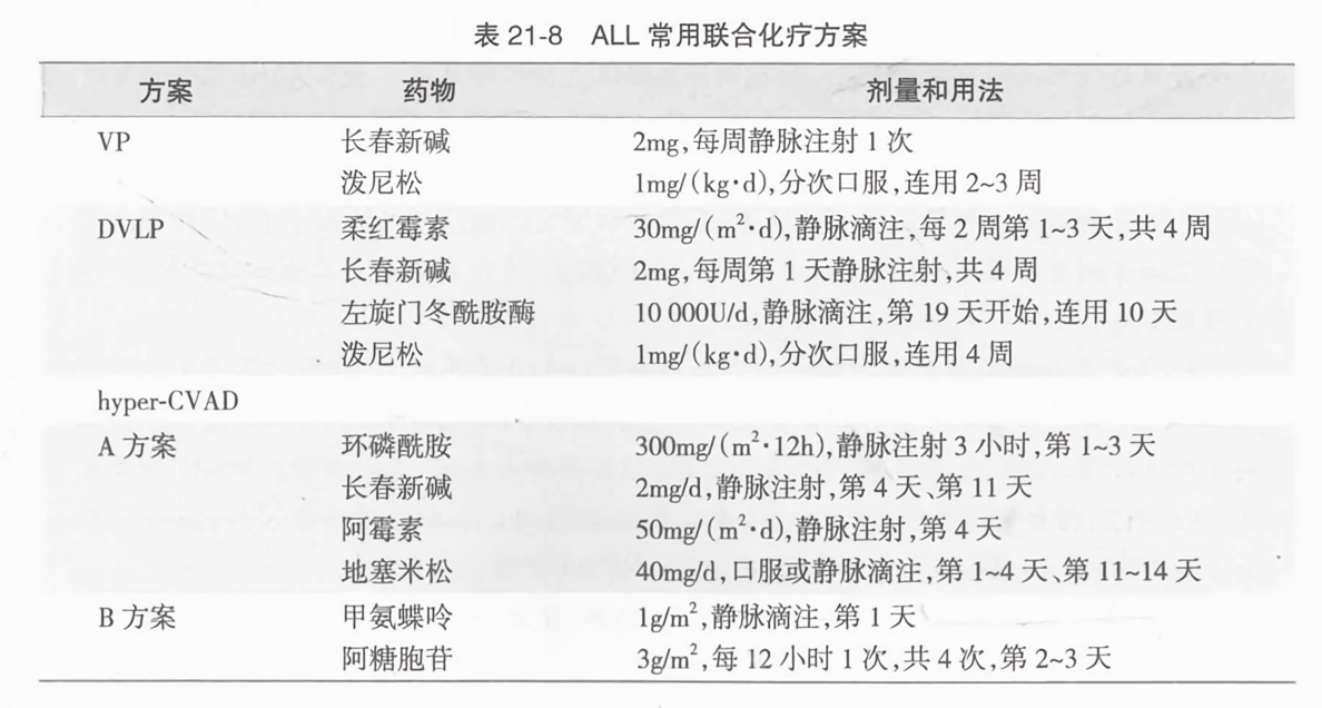 all常用联合化疗方案