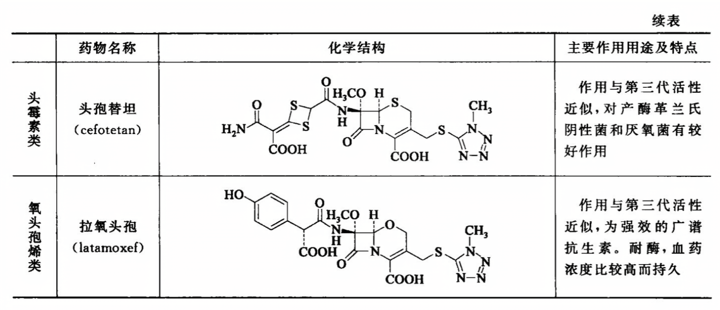 临床上常用的半合成头孢类抗生素