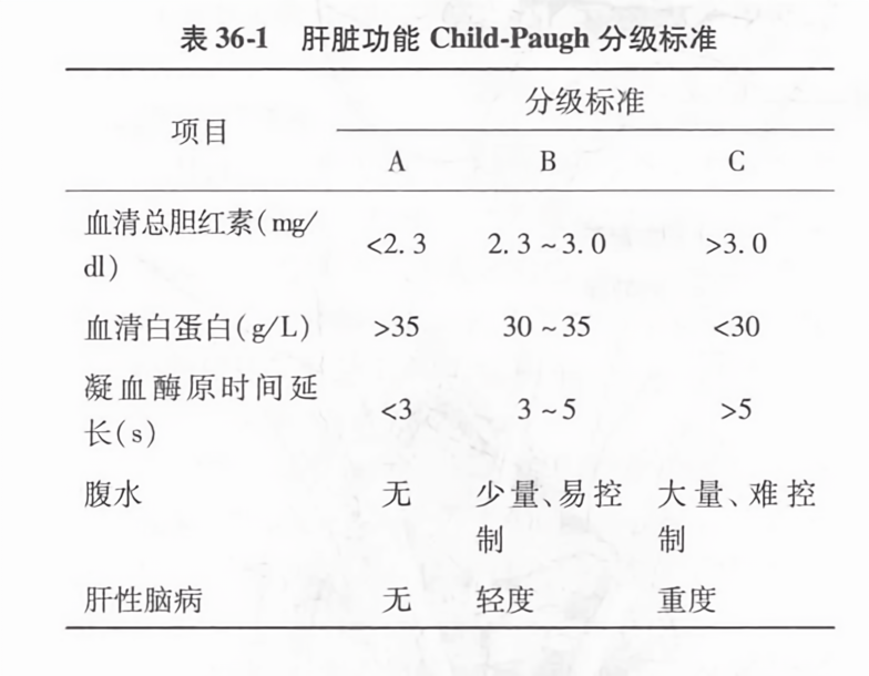 肝脏功能child-paugh分级标准