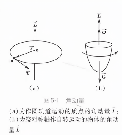 角动量