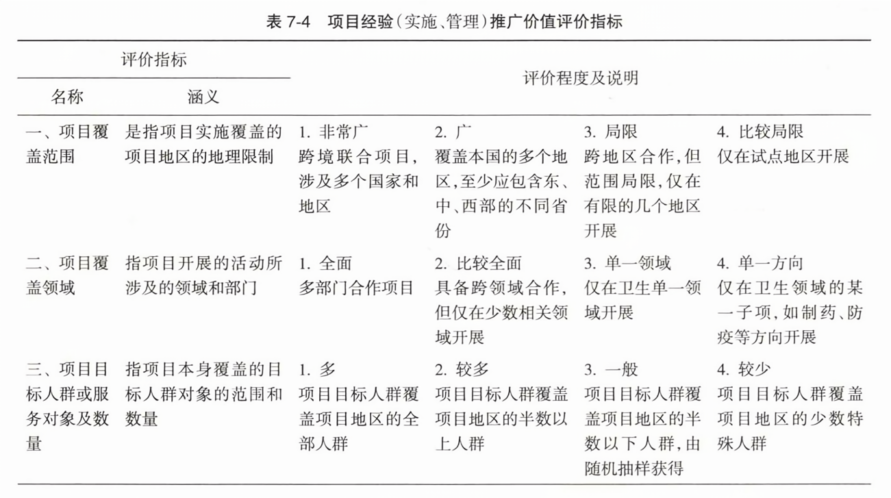 项目经验(实施、管理)推广价值评价指标-1